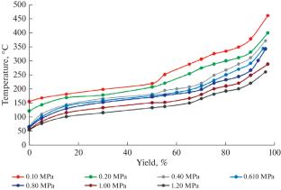 Needle Coke Production from High-Temperature Cracking Residue