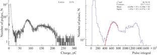 The Lithium-Based Scintillating Glass for Neutron Detection