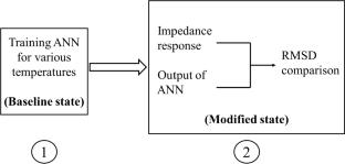 A Review on the Impact of Thermal Effects on Electro-Mechanical Impedance Technique-Based Structural Health Monitoring
