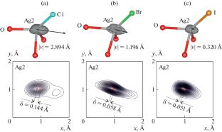 Crystal Chemistry of Silver Borates with Salt Inclusion Structure