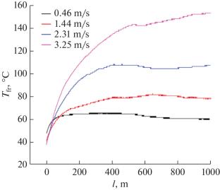 Increasing the Wear Resistance of High-Speed Steel R6M5 Using Plasma-Electrolytic Nitrocarburizing