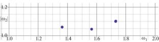 On the Resonances of an Inhomogeneous Dielectric Ball Coated with Graphene