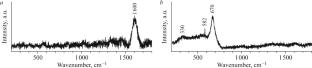 Laser Plasma-Chemical Deposition of Hafnia-Doped Solid Silicon Carbonitride Coatings