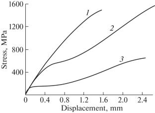 Comparison of Electropulse Treatment and Annealing of a Nanostructured Alloy with Shape Memory