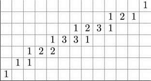 Bigraded Poincaré polynomials and the equivariant cohomology of Rep\((C_2)\)-complexes