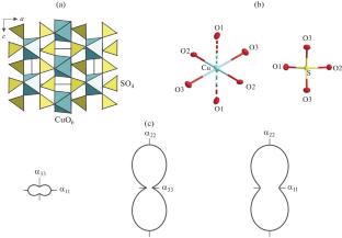 Progress in the Crystal Chemistry of New Fumarolic Minerals Discovered in the 2014–2024 and Their Synthetic Analogues