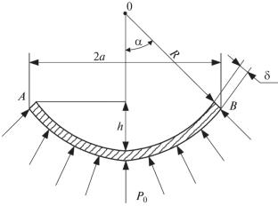 Pulse Deformation of a Plate