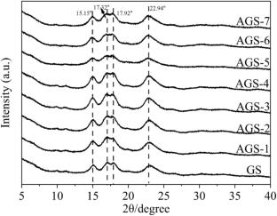 Ginkgo starch nanocrystals formation mechanism and its application in Pickering emulsion