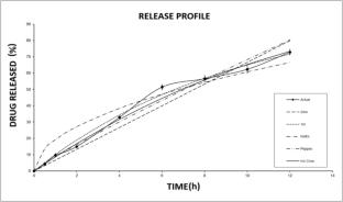 Crosslinked Chitosan-Gellan Gum Nanoparticles for Enhanced Ocular Delivery of Citicoline in Glaucoma Management: Fabrication, Optimization, and Characterization