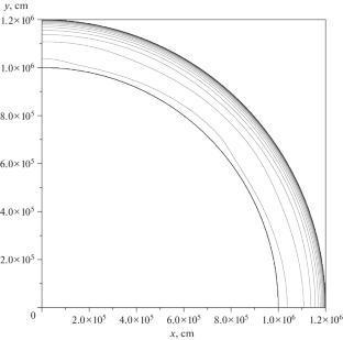 Gas-Dynamic Instabilities in a Two-Dimensional Boundary Layer during Accretion onto Compact Star