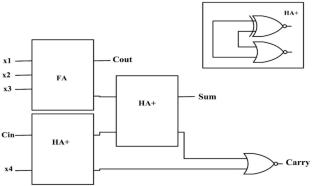 A low-power, full-custom design of a 4:2 compressor using 32 nm CNTFET technology for high-speed signal processing
