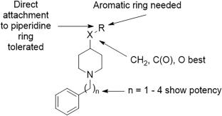 Identification of N-(Alkyl)-4-phenylpiperidines as Anti-Neuroinflammatory Agents