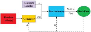 An Ultrasonic Signal Recognition Method for Roll Defects Based on C-GAN and CNN-Attention
