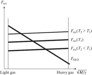 A Wide-Range Acoustic Analyzer of a Two-Component Gas Mixture