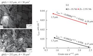 Structure and Corrosion Resistance of Zr–1% Nb and Zr–2.5% Nb Alloys after Equal-Channel Angular Pressing