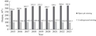 Prospects for Coal Mining in Kemerovo Oblast