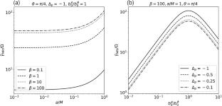 Pressure anisotropy and magnetic field geometry in magnetorotational instability of Kerr black hole accretion disks