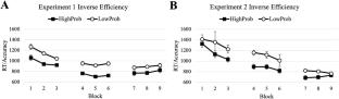 Location probability learning in visual search of targets with low prevalence