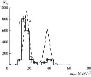 On the Possible Detection of New Particles as Candidates for the Role of Dark Matter Particles