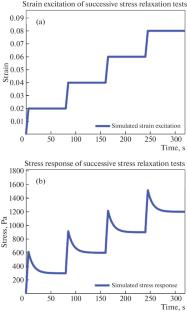 On the General Form of the Constitutive Equations of Classical Viscoelastic Models in the Laplace Domain