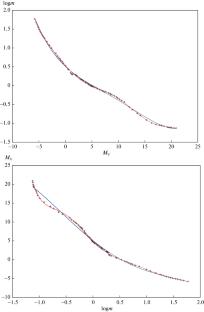 On Estimating the Masses of the Components of Visual Binary Systems