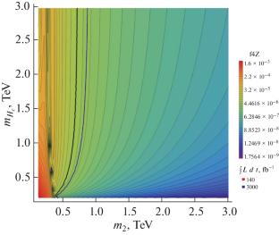 One-Loop Contributions to Neutral Three-Boson Vertices as a 2HDM Parameter Constraint Tool