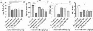 Perillyl Alcohol Exerts an Anti-Toxoplasma gondii Effect by Regulating the Expression of Genes Related To Isoprenylation