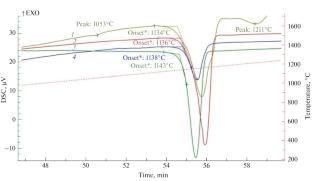 Flux Growth, Thermal Stability, and Luminescence Properties of RAl2.07(B4O10)O0.6 (R = La–Nd) Crystals