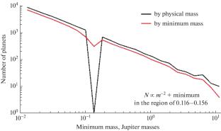 Determining the Physical Masses of Exoplanets Observed by Radial Velocity Measurements: A Review of Methods and Solutions, Results, and New Questions from Published Data