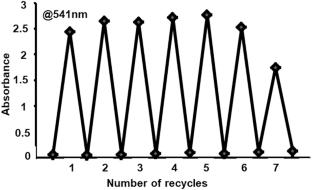 Poly(glycoluril-formaldehyde) microparticles for remediation of environmental pollutants