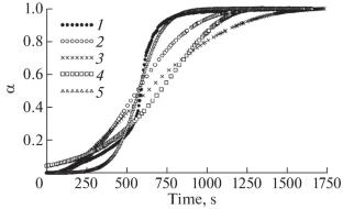 Stochastic Modeling of the Hydration Kinetics of β-CaSO4⋅0.5H2O