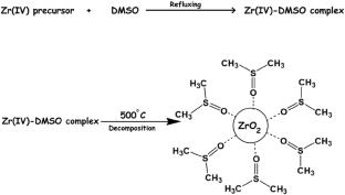 Facile modified sol-gel process to prepare highly photocatalytic active ZrO2 nanoparticles: microstructure and optical properties