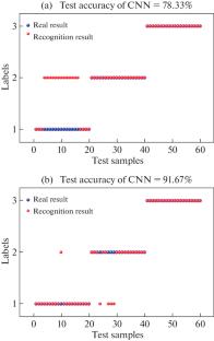 Research on Leakage Monitoring and Recognition Method of High-Pressure Hydrogen Valves