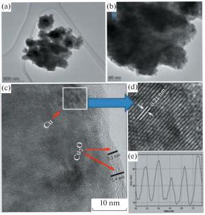Solid-State Self-Propagating Combustion Synthesis of Surface Oxidized Copper Nanoparticles and Specific Capacitance Studies