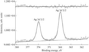 Silver-Cholesterol and Silver-Thiocholesterol Supramolecular Aggregates: Physicochemical Properties and Prospects for Biomedical Applications