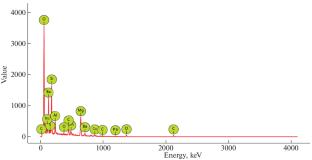 Surface Characteristics and Wear Mechanisms of Polymer-Based Brake Pads
