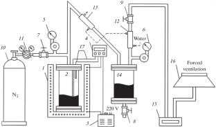 Coke Production from Heavy Tar Fractions of West Siberian Petroleum and Disposal of Noncommercial Fractions