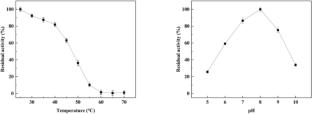High-Efficiency Biocatalytic Production of Androsta-1,4-diene-3,17-dione via a Dual-Enzyme Coupling System in Escherichia coli
