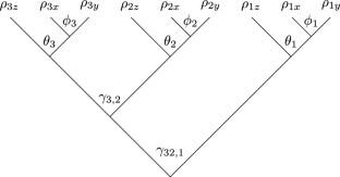 Classical Grand Angular Momentum in N-Body Problems