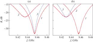 Measuring the Degree of Anisotropy of Electrical Properties of Epoxy Resin–Magnetic Fluid–Carbon Nanotube Composite