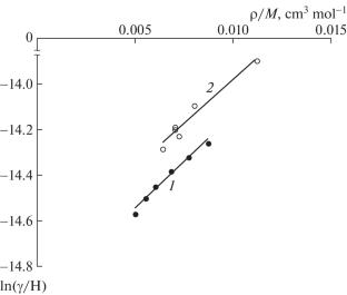 Relationship between Surface Energy and Gas Permeability of Polymer Films and Gas Separation Membranes
