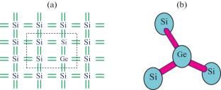 Photovoltaic Cells Based on Silicon with Binary Compounds GexSi1–x