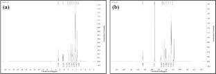 An in-depth investigation for biodiesel production and Knoevenagel condensation using pineapple peels-derived eco-friendly catalyst