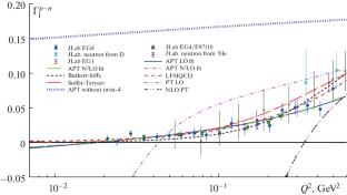 On Bjorken Sum Rule with Analytic Coupling for Low Q2