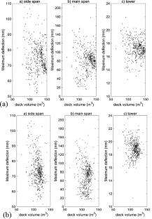 Optimum seismic design of cable-stayed bridges based on multi-objective particle swarm optimization