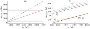 Seesaw Mechanism and Dark Matter in a Model with SU(2)L × SU(2)R Symmetry