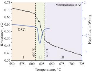 Changes in Electrical Properties of Bulk Ge2Sb2Te5 as a Result of the Crystal–Melt Phase Transition