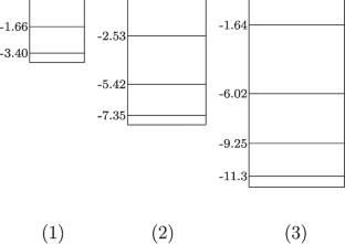 Rest Energy Effects for Non-relativistic Fermi Fields in External Potentials