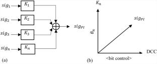 Ultra low power and fast tuning interpolator in digital controlled oscillator for all digital phase locked loop