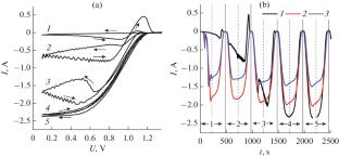 Voltammetric and Discharge Characteristics of Hydrogen–Chlorate Power Source with Sulfuric Acid Electrolyte